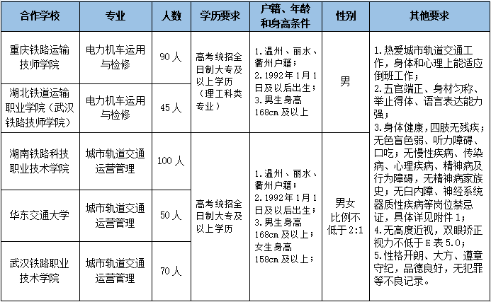 招錄計劃.png